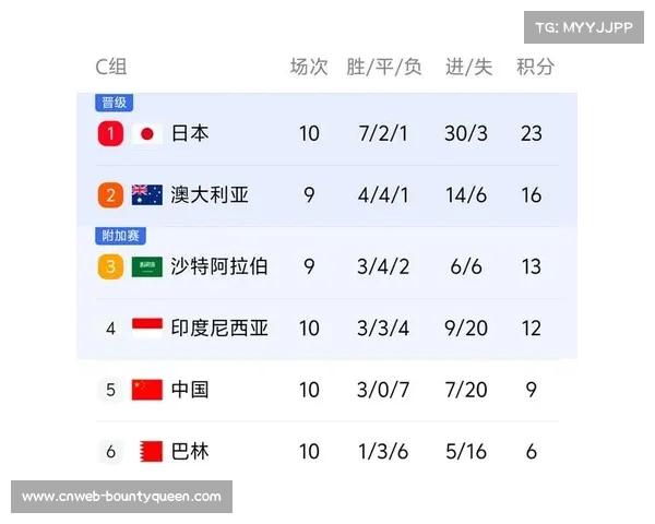 巴西队战略调整或助力国内球员崛起,世预赛末战成为关键时刻 巴西队战略调整或助力国内球员崛起,世预赛末战成为关键时刻